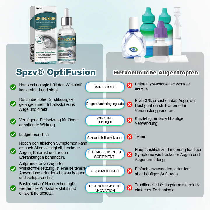 Spzv® OPTIFUSION NANO AUGENTROPFENSER 🧬 Nanotechnologie stellt klares Sehen wieder her, ohne Brille, ohne Operation